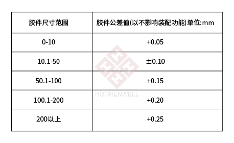 注塑模具首选鸿仁威尔