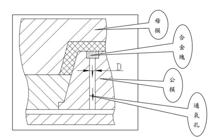 注塑模具首选鸿仁威尔